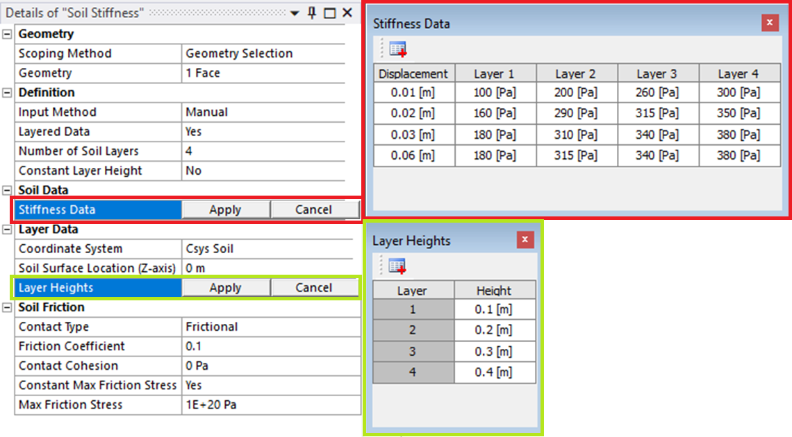 TabularData