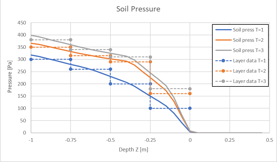 TestCase1Comparison