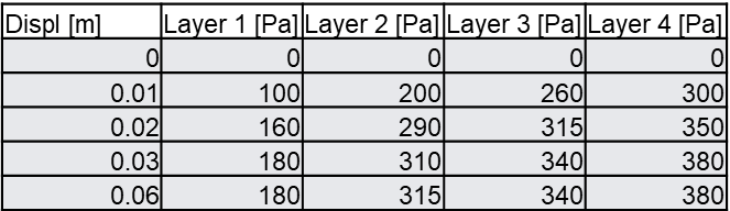 TestCase1SoilData