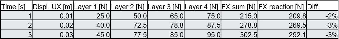 TestCase1Tabular