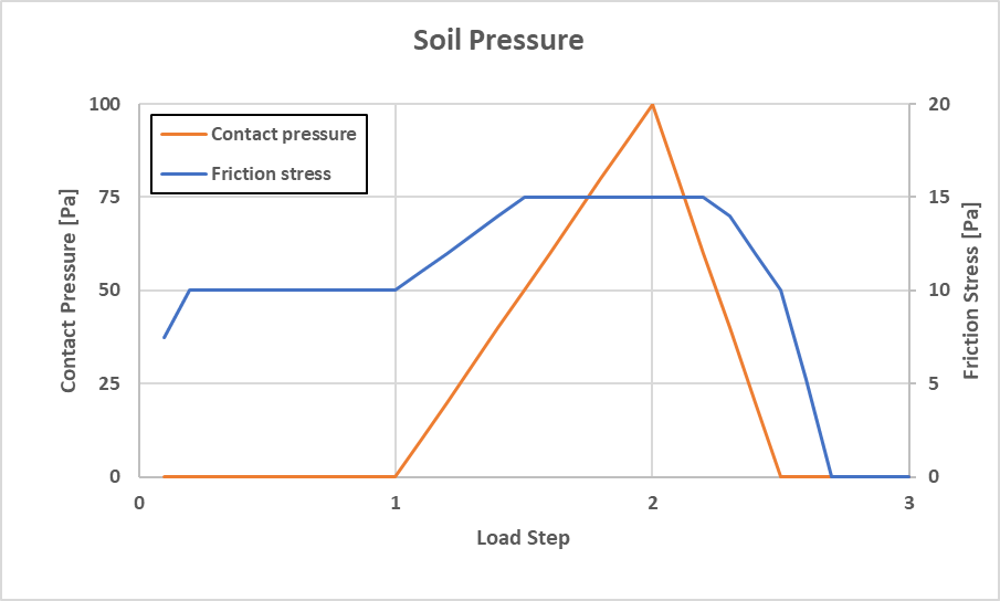 TestCase2Graph