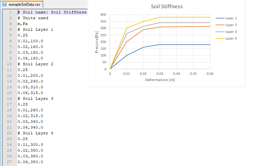 exampleSoilData