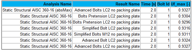 testCaseBUfmax