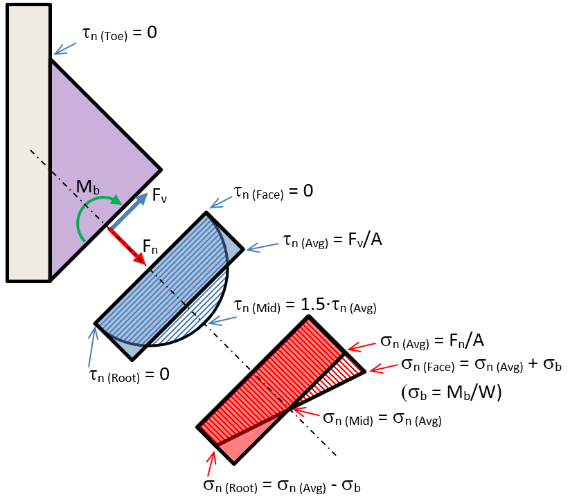 weld_strength-Sn-Tn