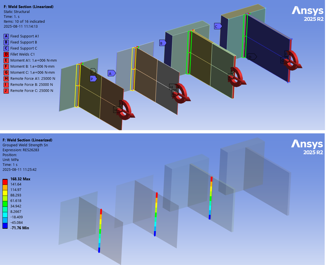 linearized