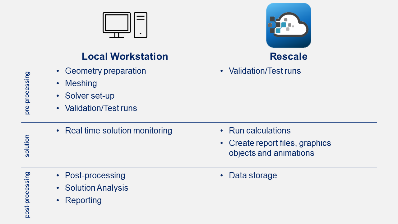 Recommended Workflow