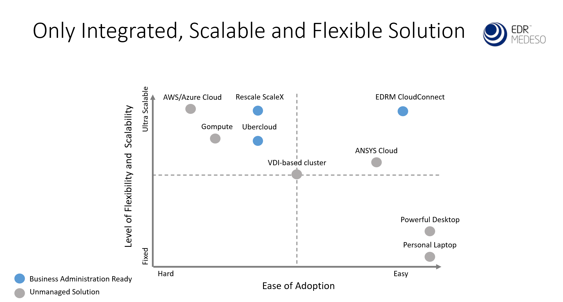 Platform comparison