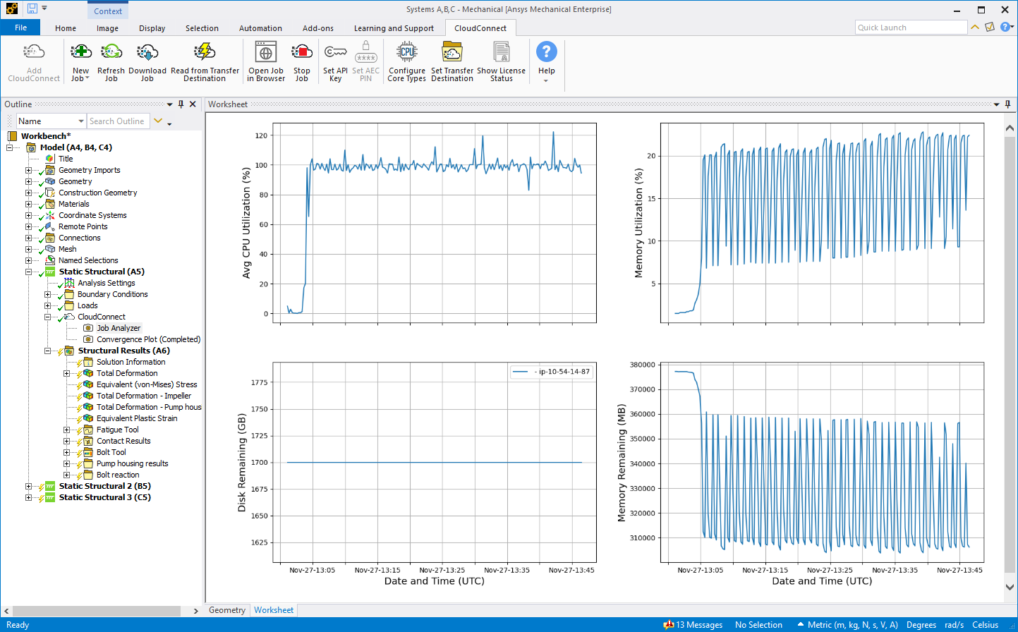 Rescale Job Analyzer Plot