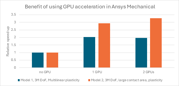 GPU benchmark results